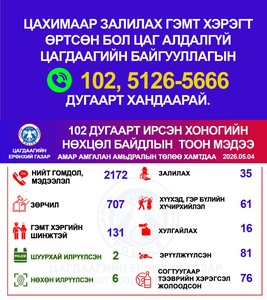 Хоногийн нөхцөл байдлын тоон мэдээ